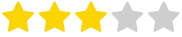 rating